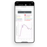 INT69® PYF Diagnose – Control app