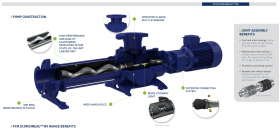 PCM Ecomoineau pump cut-through